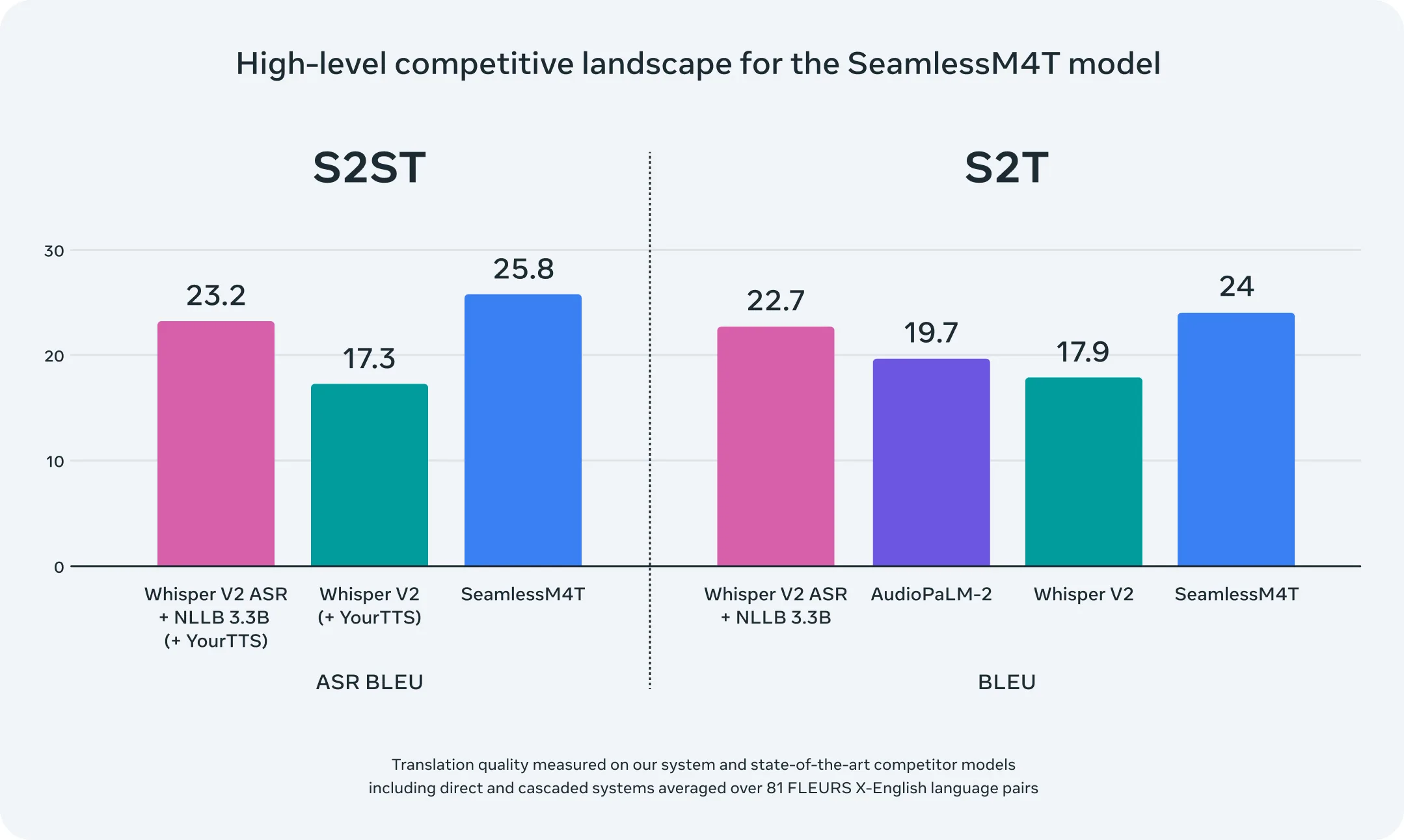 Meta AI seamless m4t