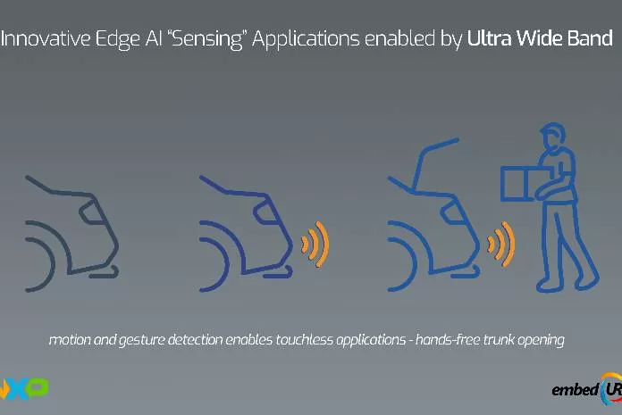 embedUR systems Develops Edge AI Solution on NXP Platform to Advance Automotive Sensing Technology – CRN