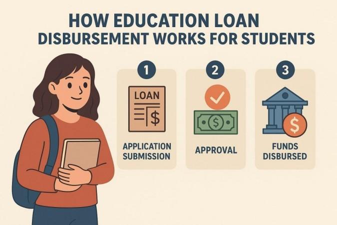 How Education Loan Disbursement Works for Students