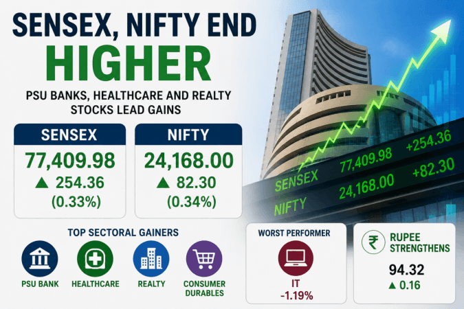 Nifty, Sensex post nearly 1.7 pc weekly gain over hopes of US-Iran peace pact