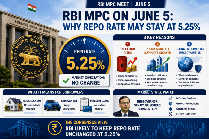 RBI MPC Meeting 2026: Why the central bank is likely to keep the repo rate unchanged at 5.25%;3 things to know