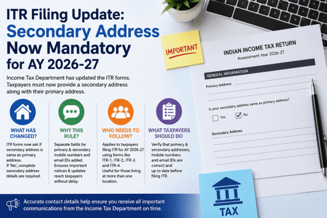 Income Tax Return Filing: Taxpayers Must Provide Secondary Address in ITR Forms for AY 2026-27