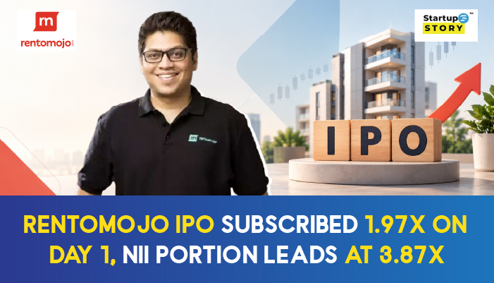 Rentomojo IPO subscribed 1.97X on Day 1, NII portion leads at 3.87X